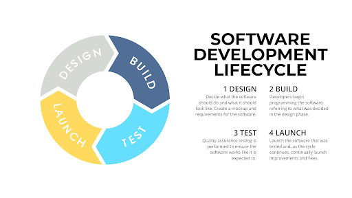 Best Approaches for Software Development for Startups ⋆ Geneca