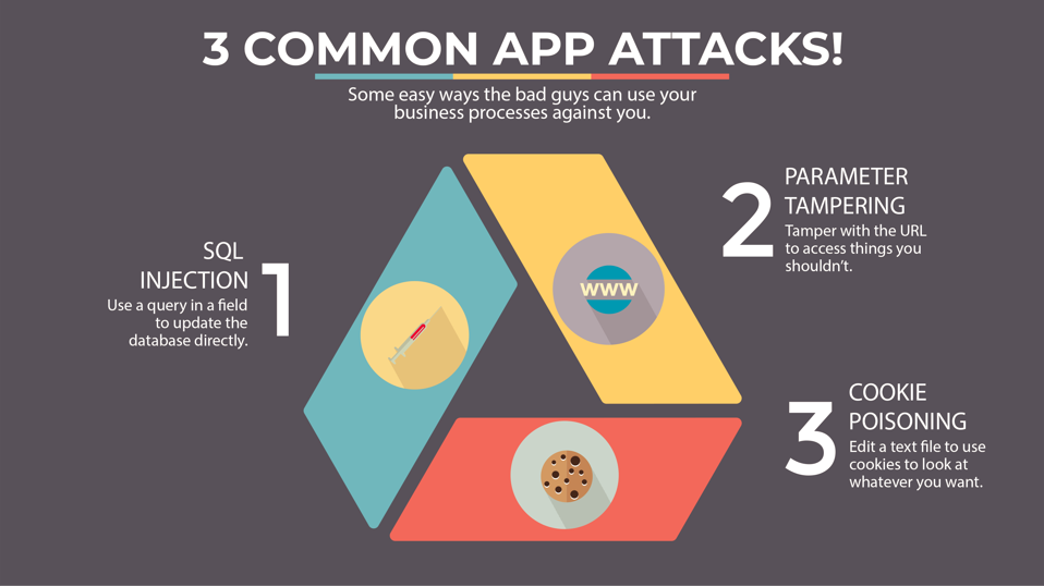 Simple Steps to Create Secure Custom Software ⋆ Geneca